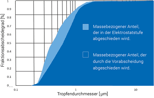 https://afs-airfilter.de/wp-content/uploads/2022/11/Diagramm-Elektrostat.png